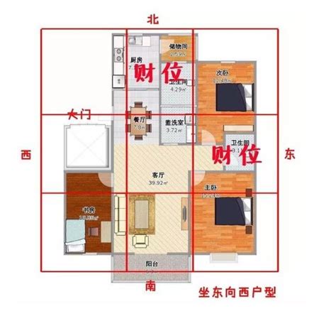 錢放家裡|房間財位在哪裡？財為什麼能放、什麼千萬別放！7 大。